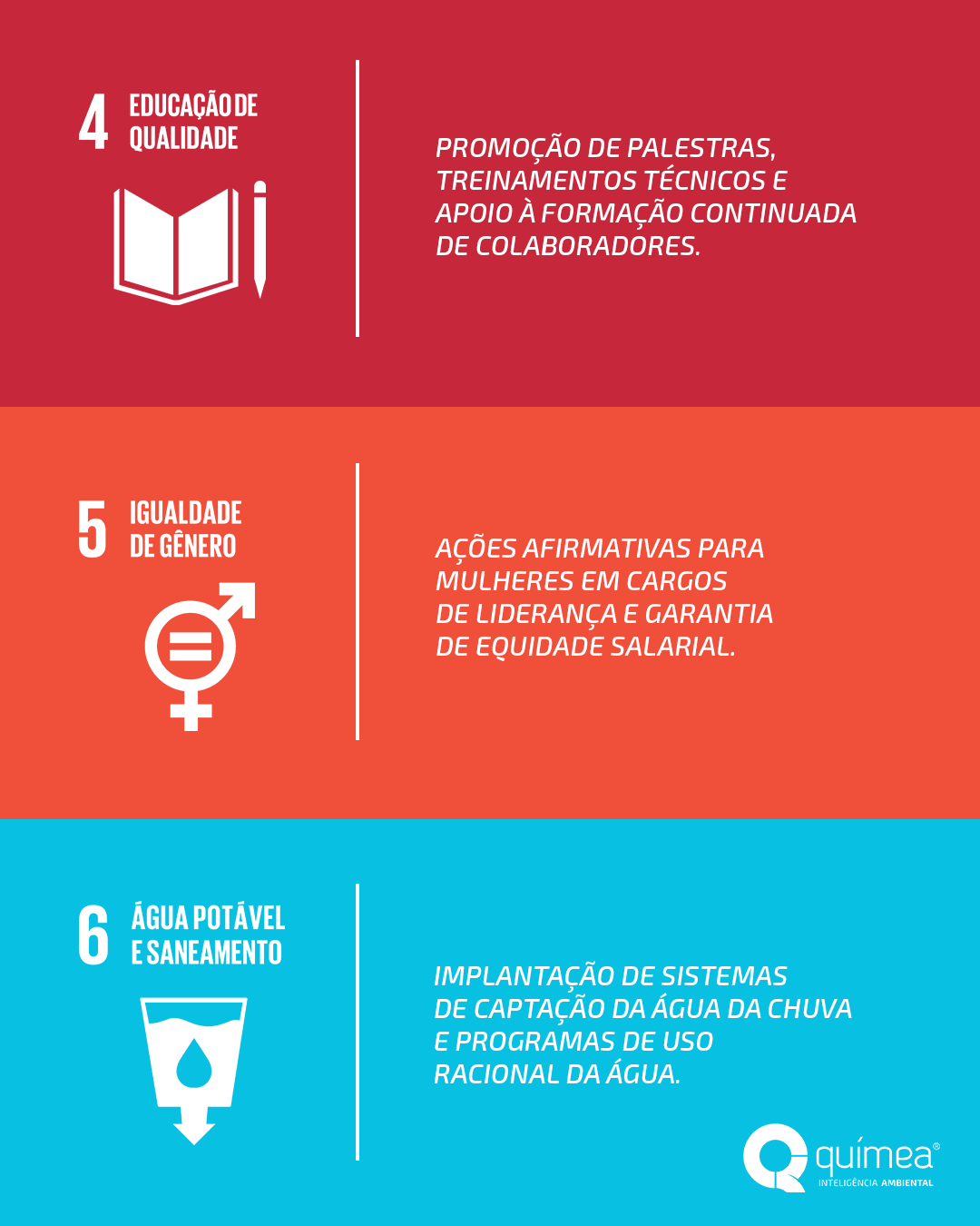 Exemplos práticos de cada ods para que a sua empresa comece a implementar hoje